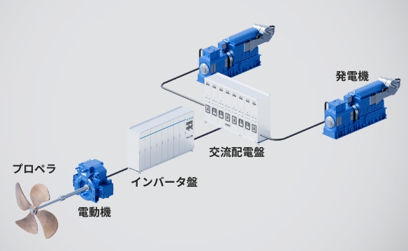実船の電気推進システムイメージ