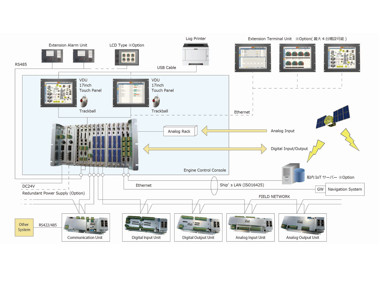 System Specifications